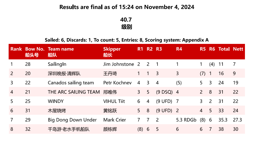 Итоги China Cup - 2024